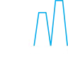 Industrial Wastewater