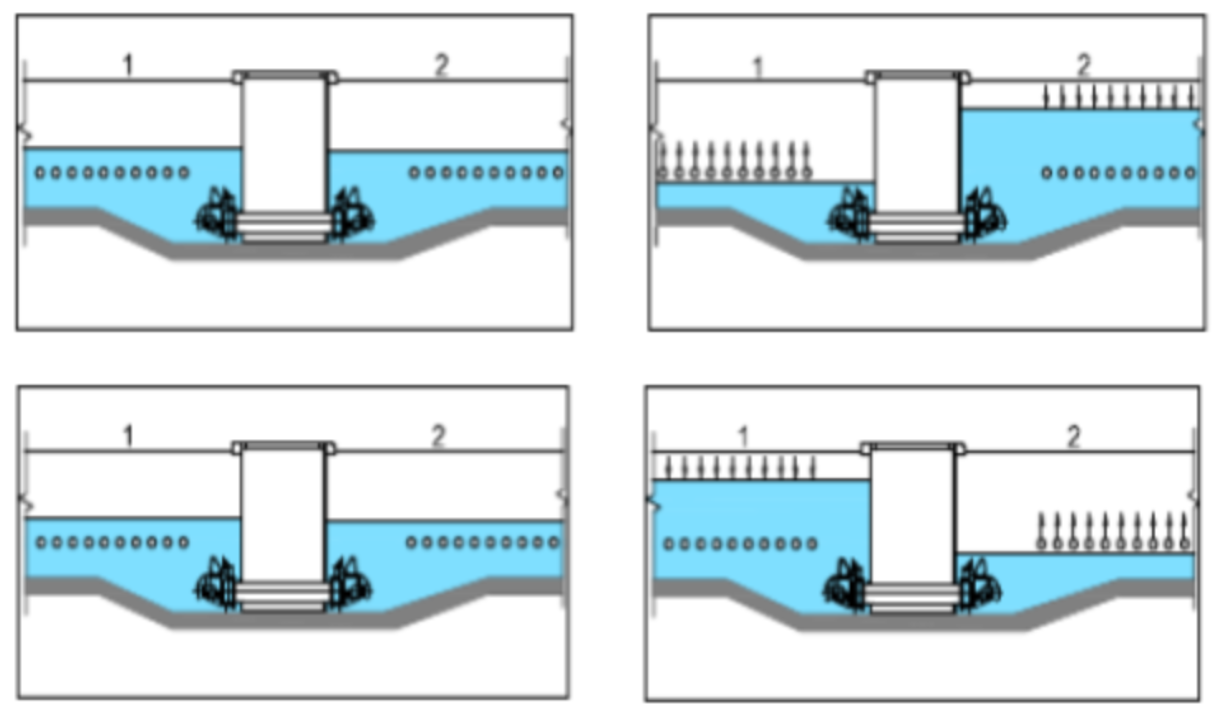 reciprocal flow between two sides of a TAYA basin